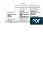 Daftar Output KKN Tematik XV UBB Tahun 2020