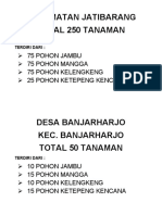 Pembagian Tanaman