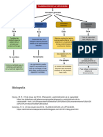 Martinez Caballero Luis Manuel-Mapa Conceptual