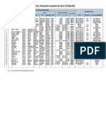 Data Stasiun Hujan Di WS Citarum