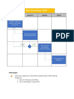 Alur Penerbitan SKPI