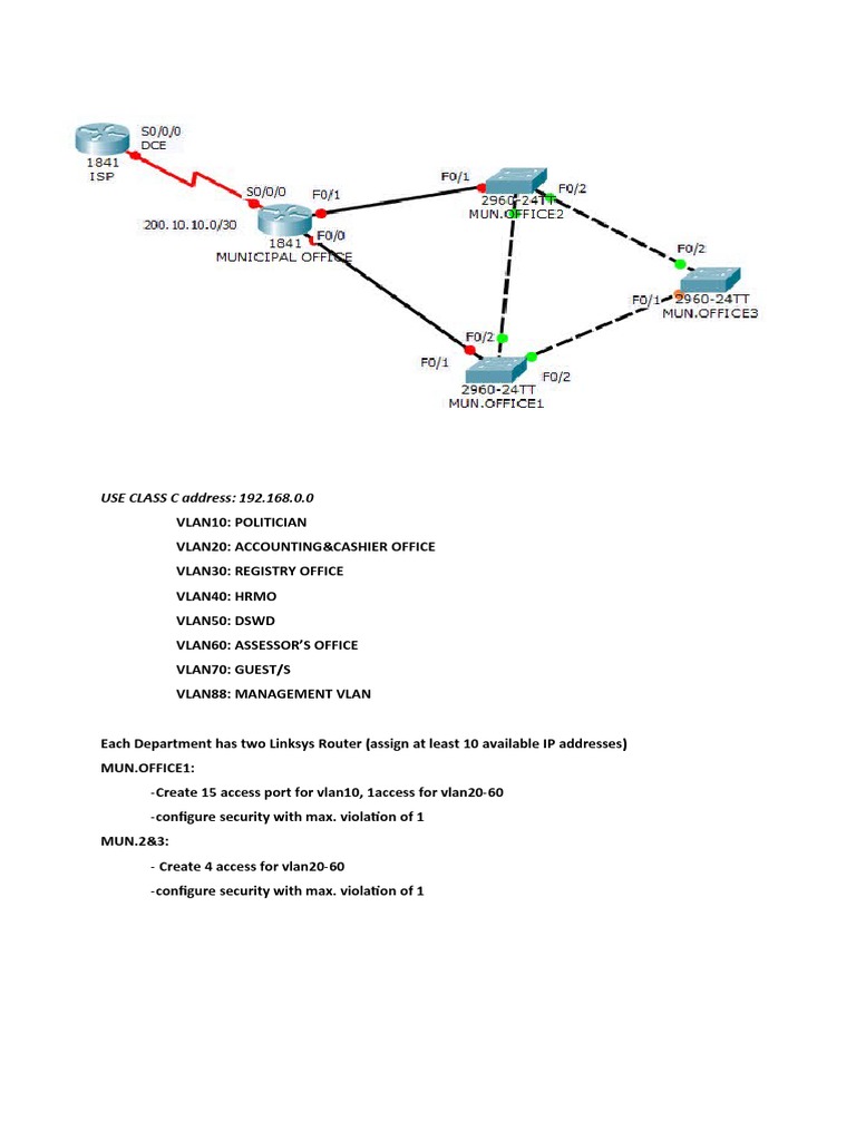 Network Design and Configuration | PDF | Business | Technology ...
