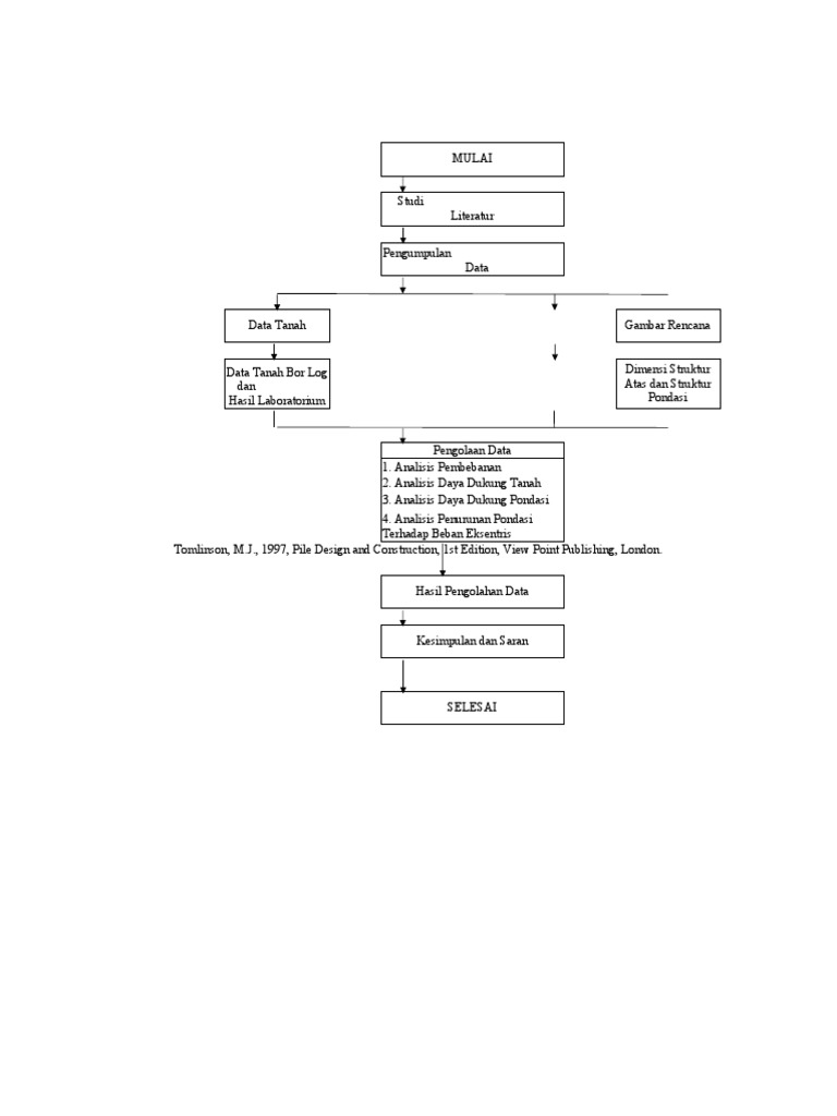 Flow Chart | PDF