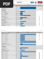 Bar Chart Mechanical, Electrical, & Plumbing Work