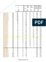 Angle and Channel Section List