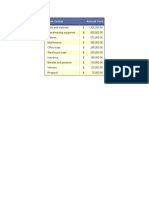 Cost Analysis With Pareto Chart1