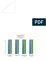 Grafik Kinerja Gigi 2019