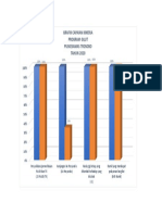 Grafik Kinerja Gigi 2020