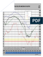 Niveles Del Río Amazonas en Iquitos: Alturas Arbitrarias Metros Alturas Geoidales Metros