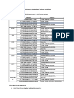 Pemerkasaan PLC Mengikut Bidang Akademik