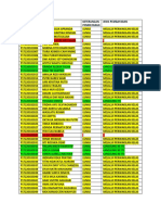 Rekap Data Perserta Toeic D3 3a