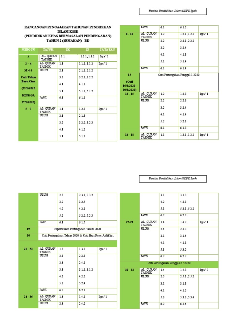 RPT Tahun 2 BD - Pendidikan Islam KSSR | PDF