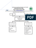 Alur Pelayanan Gudang