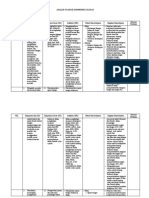 Analisis Standar Kompetensi Lulusan (SKL)