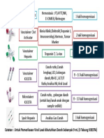 Tabung Vacutainer