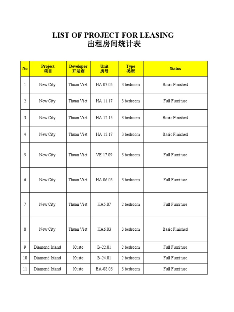 Leasing Listings for Apartments in Vietnam | PDF