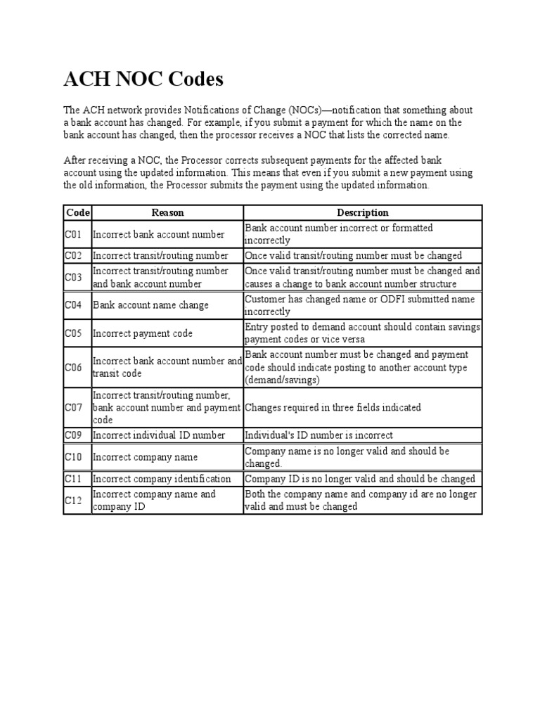 Ach Noc Codes Code Reason Description PDF