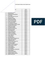 Daftar Siswa Eligible Untuk SNMPTN 2021 Sma N 1 Sumpiuh
