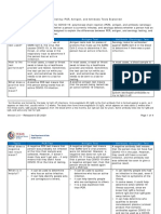 COVID19-PCRvsSerologyTesting