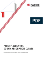 Acoustic Sound Curves INT