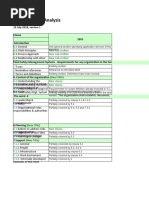 ISO 22000 Gap Analysis: 10 July 2018, Version 1 Clause 2005