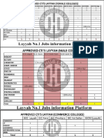 CTI Layyah Vacancies 2021