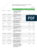 Category ID Product Quantity Unit Price Total