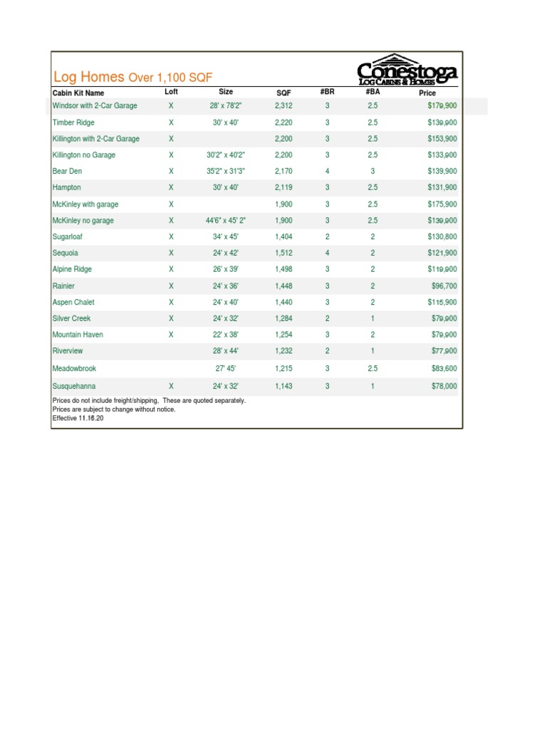 Conestoga Cabinets Price List: Expert Guide to 2024 Pricing and Value