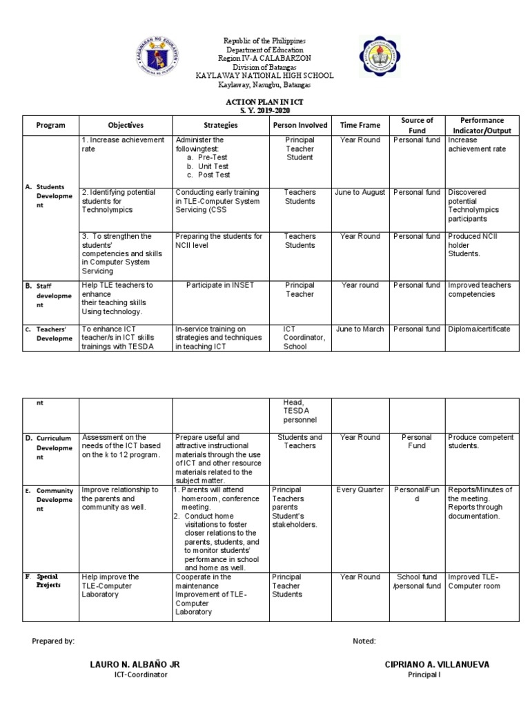Program Objectives Strategies Person Involved Time Frame Source of Fund ...