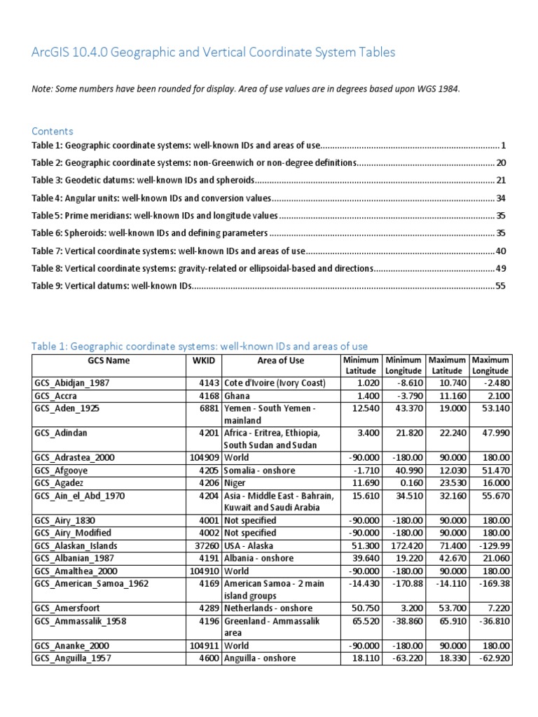 Geographic and Vertical Coordinate System Tables | PDF | Geophysics ...