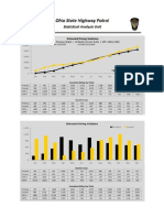 OSHP Distracted Driving Statistics