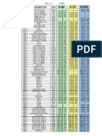 A330 CB List