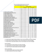 Penilaian Ekstra Bulutangkis