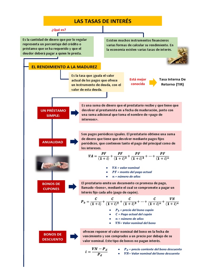 LA TASA DE INTERÉS (Mapa) | PDF | Interés | Tasas de interés