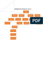 Organigrama de Diglosa S