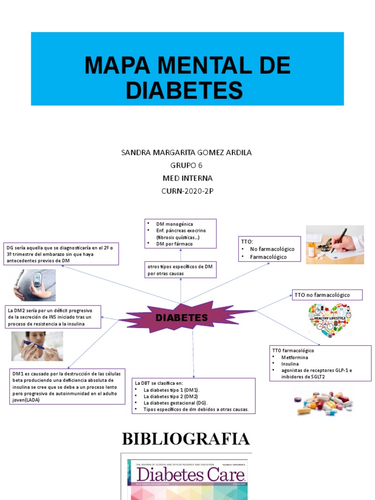 Mapa Mental de Diabetes | PDF