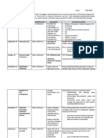 PLC - Professional Learning Record-Chart