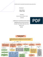 Actividad 1 Mapa Conceptual Sobre Denifición y Caracteristias y Funciones Del Análisis Del Diadnóstico Organizacional