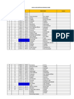 Jadual Guru Bertugas Mingguan 2021 Deraf Lagi