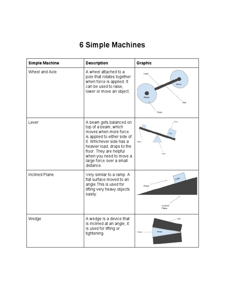 6 Simple Machines | PDF