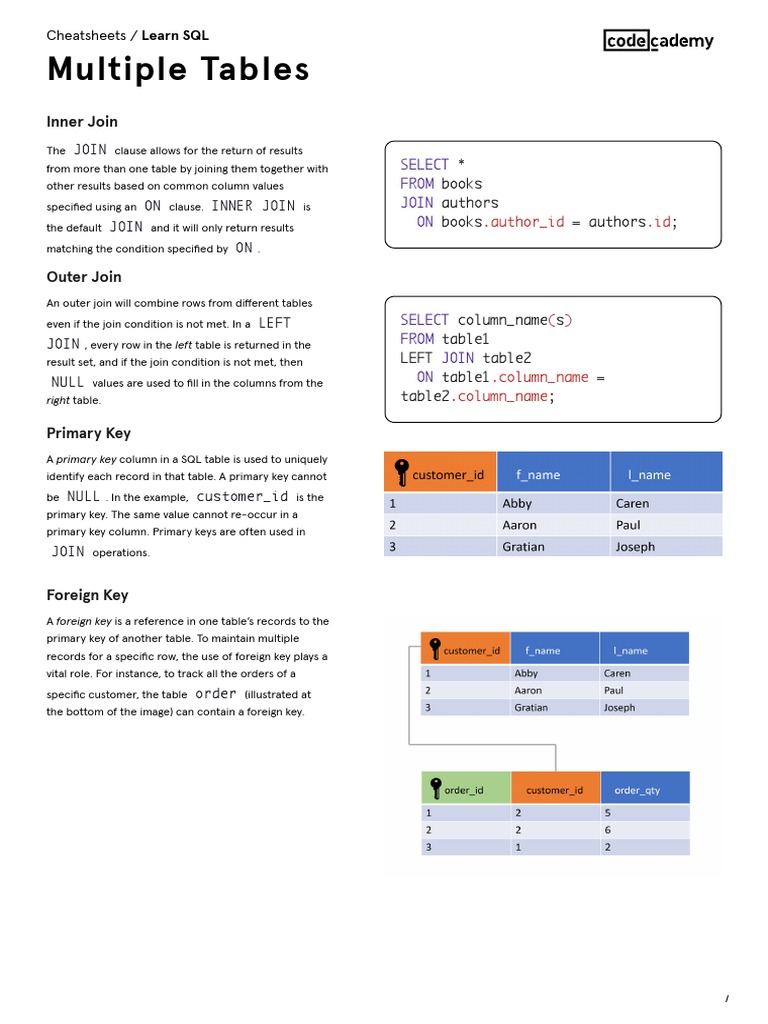 Learn SQL - Multiple Tables Cheatsheet - Codecademy | PDF | Table ...