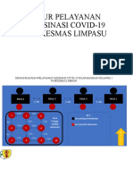 Alur Pelayanan Vaksinasi Covid-19