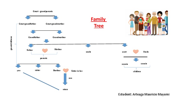 Family Tree Pdf