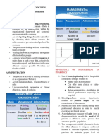 Importance OF Management IN Pharmacy