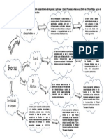 Mapa mental sobre recursos contra actos administrativos