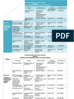 Program Kerja Bid Dua REVISI 20172018