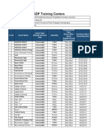 Asset List of SDP Training Centers