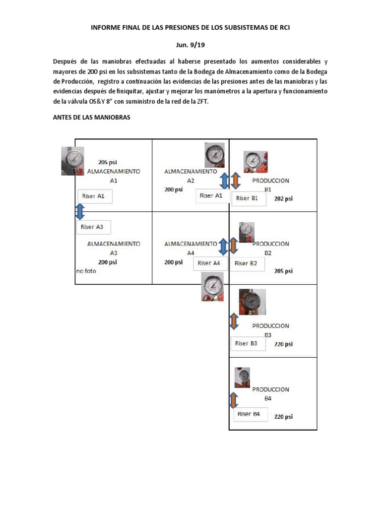 CIS-RCI Antworten