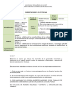 Resultado Aprendizaje-Evaluación PRIMER PERÍODO SUBESTACIONES