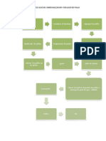 Diagrama Empresa